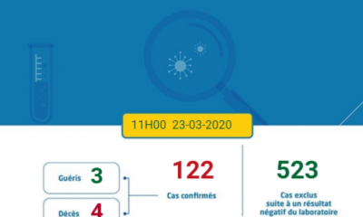 Coronavirus au Maroc : Bilan au Lundi 23 Mars à 11h