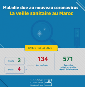 Coronavirus au Maroc : Bilan au Lundi 23 Mars à 12h30
