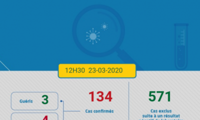 Coronavirus au Maroc : Bilan au Lundi 23 Mars à 12h30