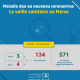 Coronavirus au Maroc : Bilan au Lundi 23 Mars à 12h30