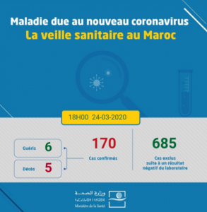 Coronavirus au Maroc : Bilan au Mardi 24 Mars à 18h 