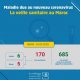Coronavirus au Maroc : Bilan au Mardi 24 Mars à 18h