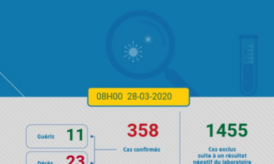 Coronavirus au Maroc : Bilan au Samedi 28 Mars à 8h