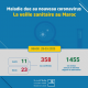 Coronavirus au Maroc : Bilan au Samedi 28 Mars à 8h