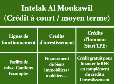 Intelak Al Moukawil Intelak Al Moukawil