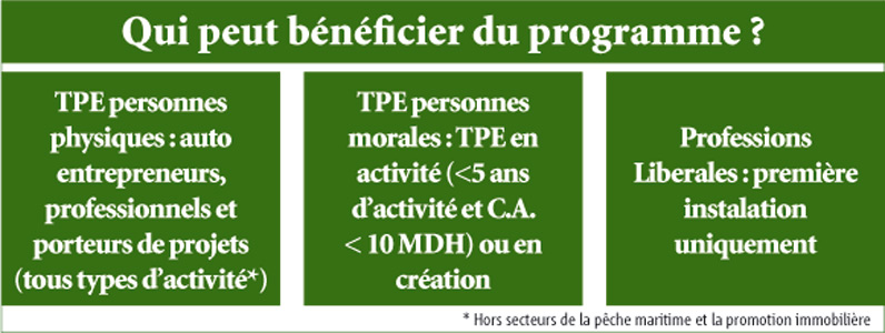 Intelaka : Qui peut bénéficier du programme ? Intelaka : Qui peut bénéficier du programme ?