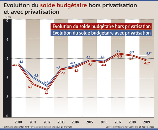 Difference Entre Deficit Public Et Dette Publique Différence Entre Déficit Public Et Dette Publique - Communauté MCMS
