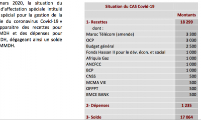 Fonds Spécial Covid-19
