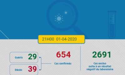 Coronavirus au Maroc : Bilan au Mercredi 1er Avril à 21h