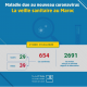 Coronavirus au Maroc : Bilan au Mercredi 1er Avril à 21h