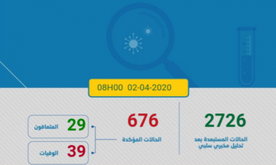 Coronavirus au Maroc : Bilan au Jeudi 2 Avril à 8h