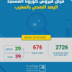 Coronavirus au Maroc : Bilan au Jeudi 2 Avril à 8h