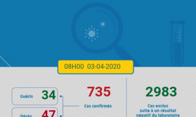 Coronavirus au Maroc : Bilan au Vendredi 3 Avril à 8h