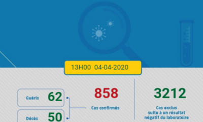 Coronavirus au Maroc : Bilan au Samedi 4 Avril à 13h