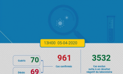 Coronavirus au Maroc : Bilan au Dimanche 5 Avril à 13h
