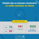Coronavirus au Maroc : Bilan au Dimanche 5 Avril à 13h