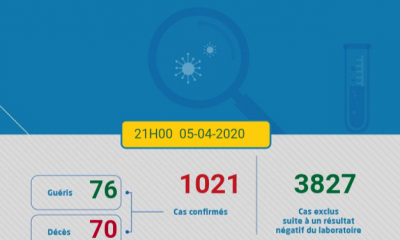 Covid-19 au Maroc : Bilan au Dimanche 5 Avril à 21h