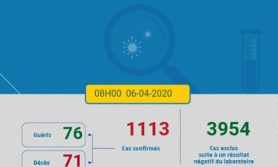 Coronavirus au Maroc : Bilan au Lundi 6 Avril à 8h
