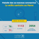 Coronavirus au Maroc : Bilan au Lundi 6 Avril à 8h