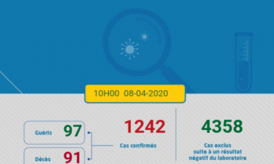 Coronavirus au Maroc : Bilan au Mercredi 8 Avril à 10h