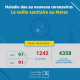 Coronavirus au Maroc : Bilan au Mercredi 8 Avril à 10h