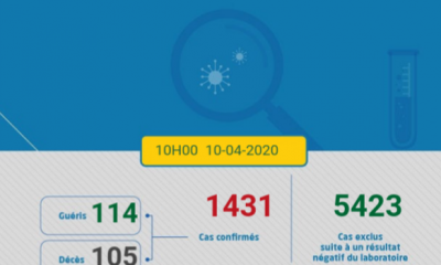 Coronavirus au Maroc : Bilan au Vendredi 10 Avril à 10h