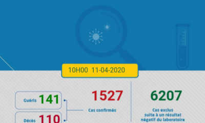 Covid-19 au Maroc : Bilan au Samedi 11 Avril à 10h
