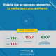 Covid-19 au Maroc : Bilan au Samedi 11 Avril à 10h