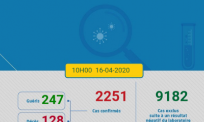 Covid-19 au Maroc : Bilan au Jeudi 16 Avril à 10h