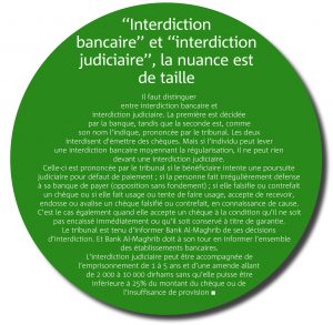 Interdiction bancaire