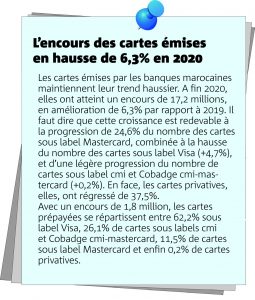 Activité monétique
