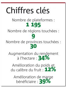 Chiffres clés