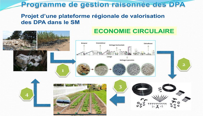recyclage des plastiques agricoles