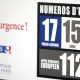 Numéros d’urgence en France