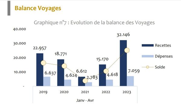 Recettes-voyages